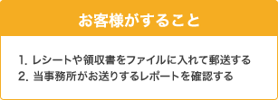お客様がすること